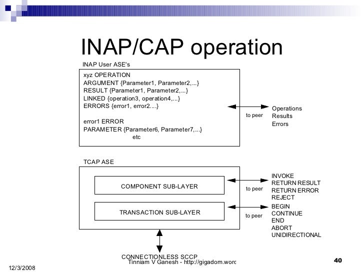 inap cs1